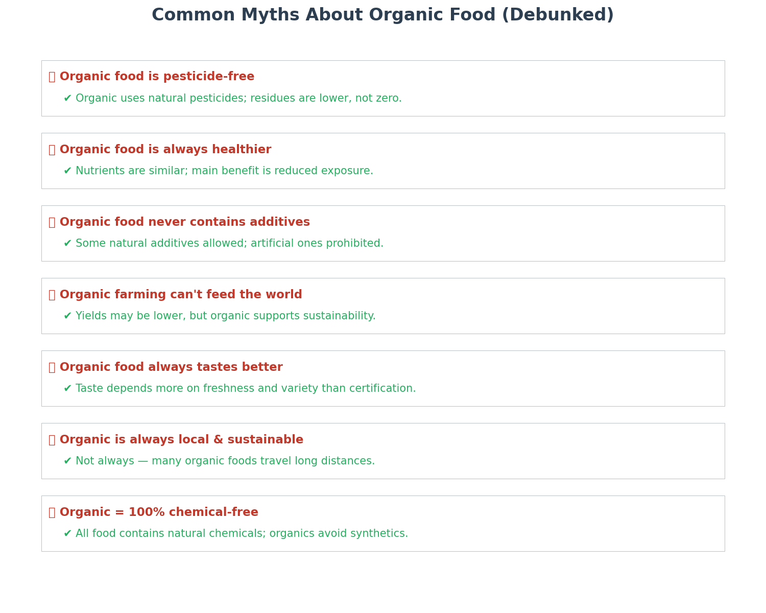 Common Myths About Organic Food Debunked
