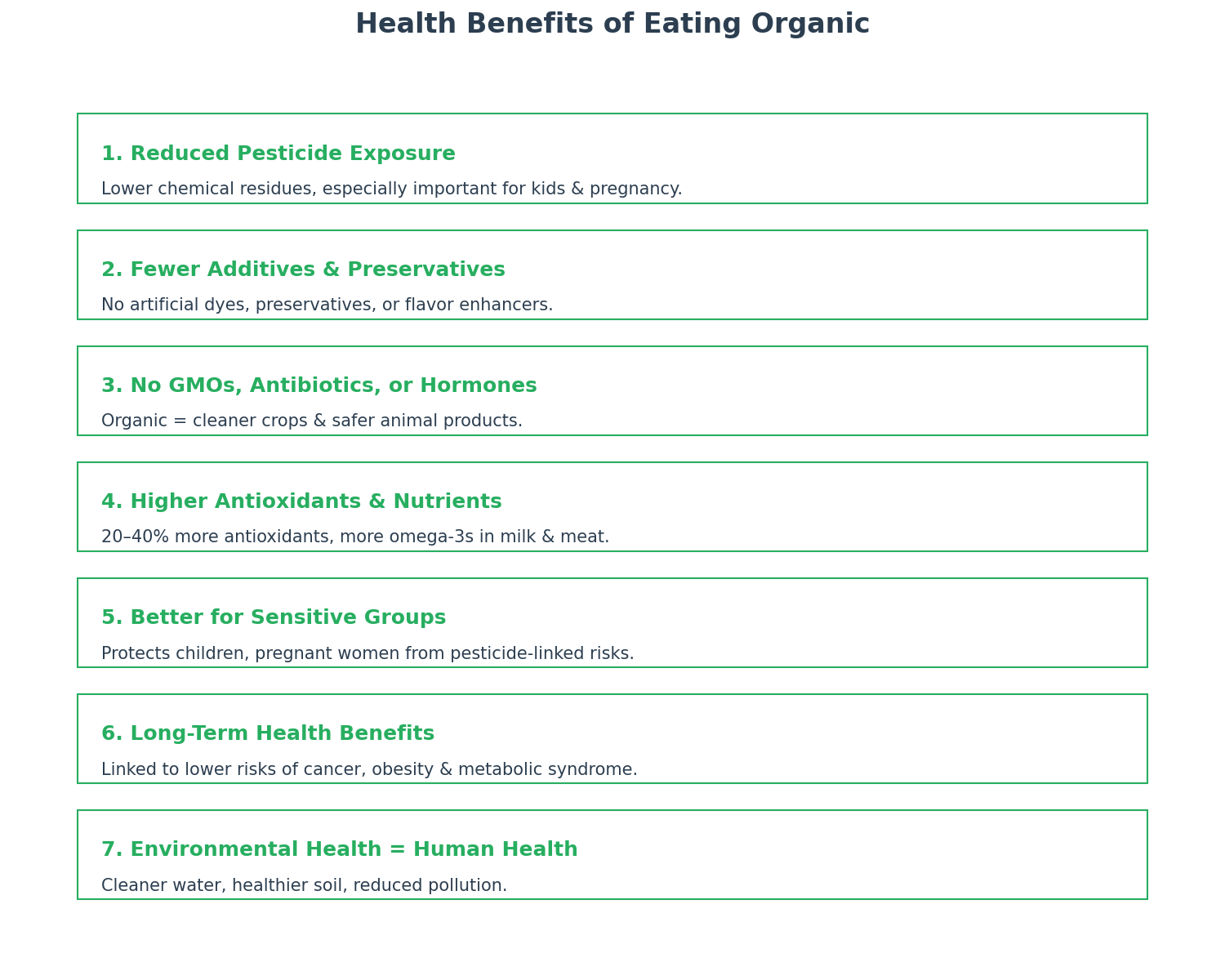 Health Benefits of Eating Organic